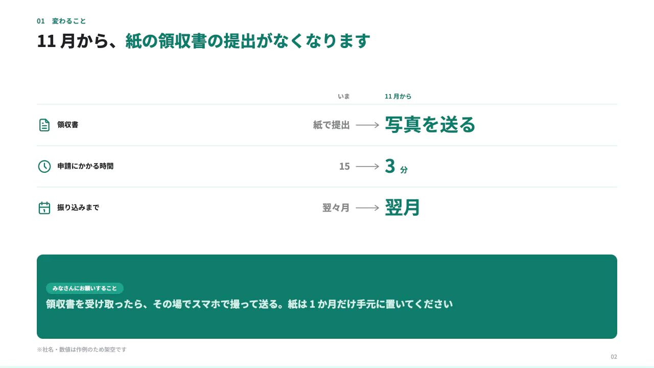 経費精算の新しいルール（社内説明会） 2 枚目