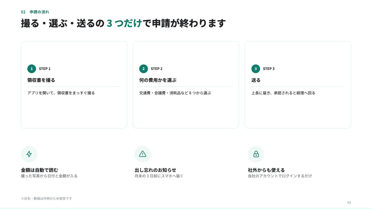 経費精算の新しいルール(社内説明会) 3 枚目