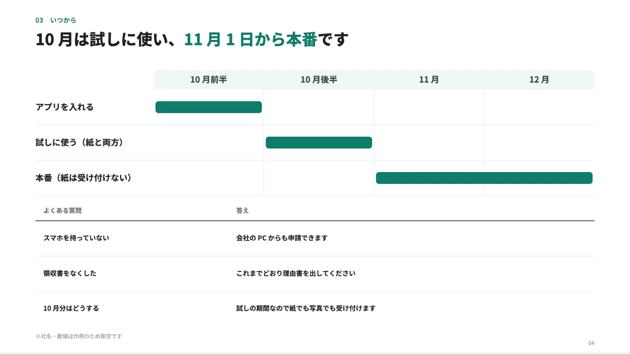 経費精算の新しいルール(社内説明会) 4 枚目