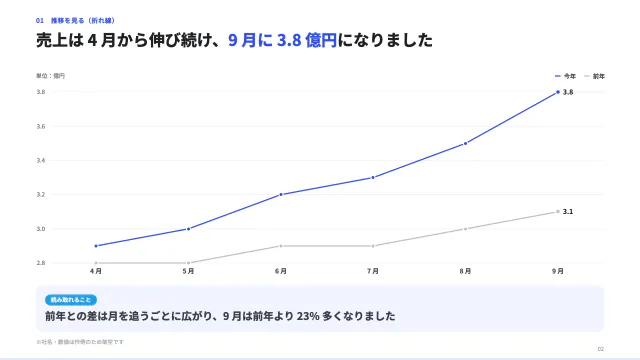 2 枚目