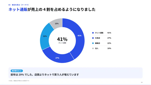 4 枚目