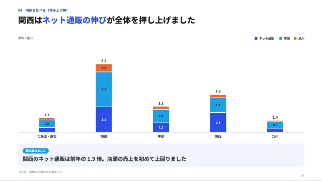 5 枚目