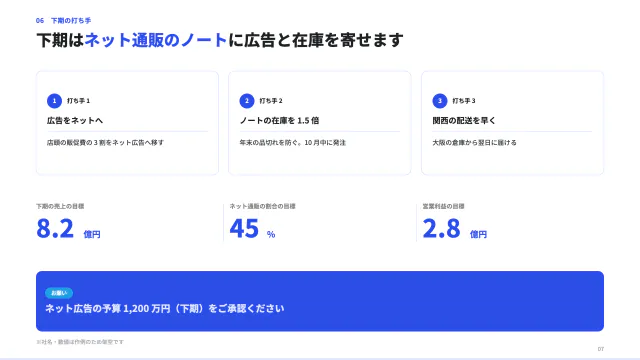 7 枚目
