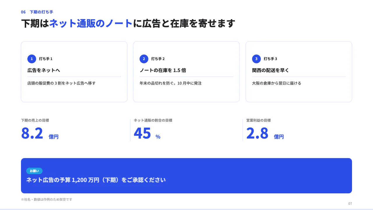 上期の売上報告（グラフの作例） 7 枚目