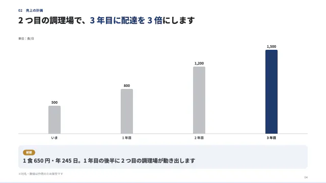 4 枚目