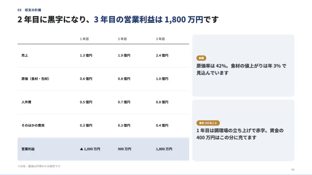5 枚目