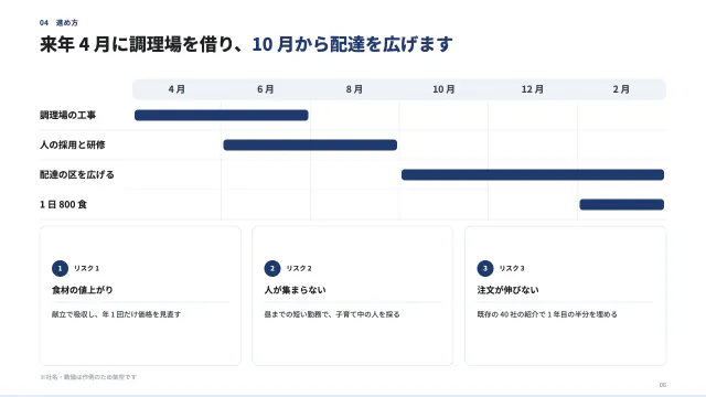 6 枚目