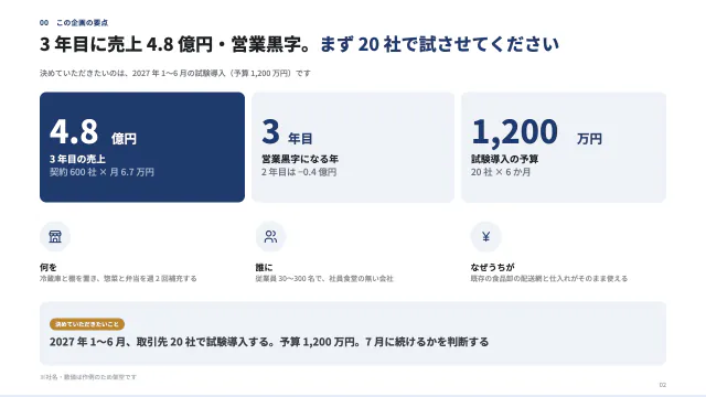 2 枚目