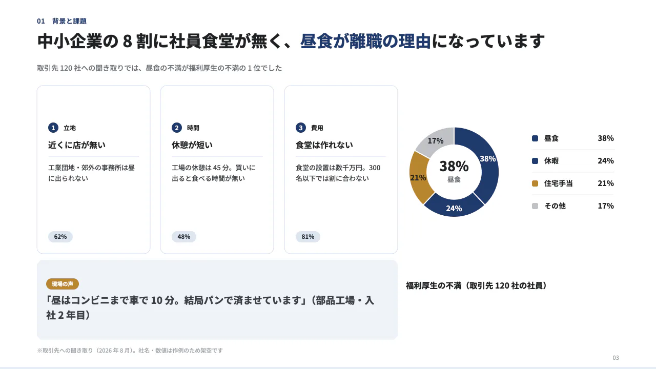 新規事業企画書｜中小企業向けの置き型社食 3 枚目
