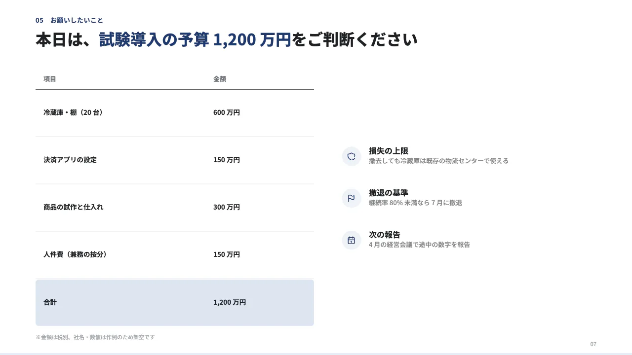 新規事業企画書｜中小企業向けの置き型社食 7 枚目