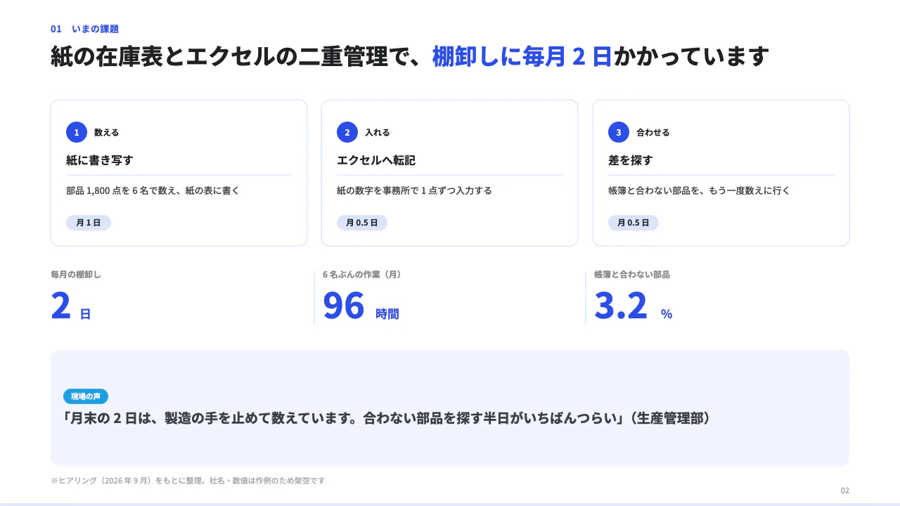 在庫管理クラウドのご提案 2 枚目