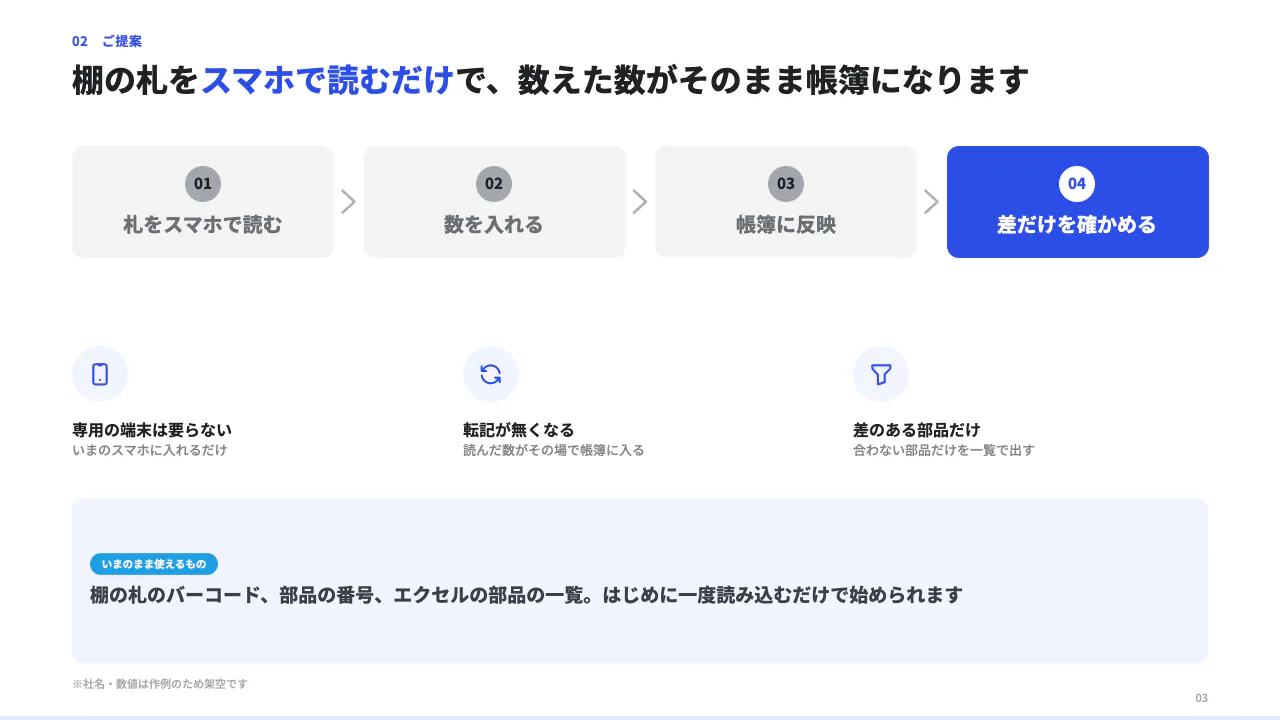 在庫管理クラウドのご提案 3 枚目