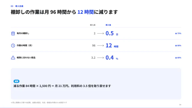 4 枚目
