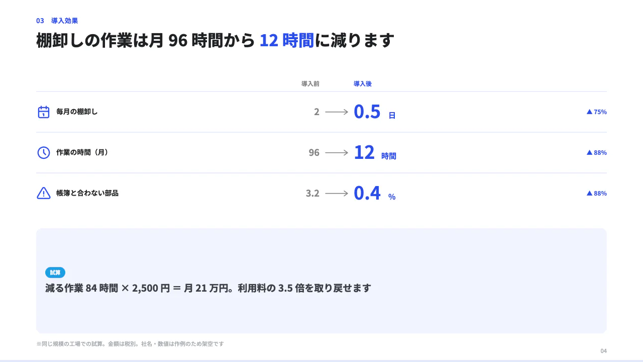 在庫管理クラウドのご提案 4 枚目