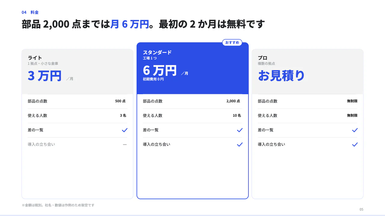 在庫管理クラウドのご提案 5 枚目