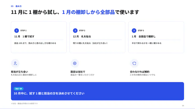 6 枚目