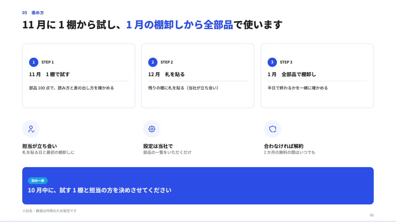 在庫管理クラウドのご提案 6 枚目