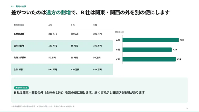 3 枚目