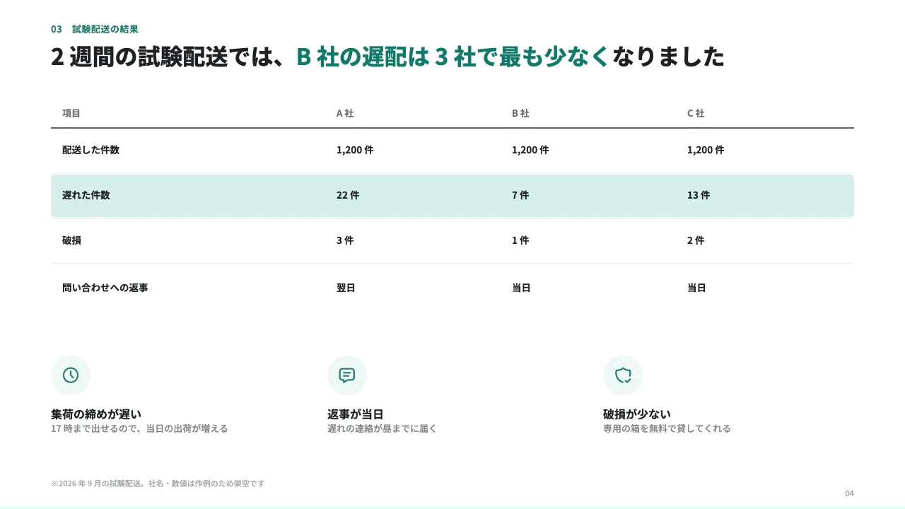 配送委託先の選定のご報告 4 枚目