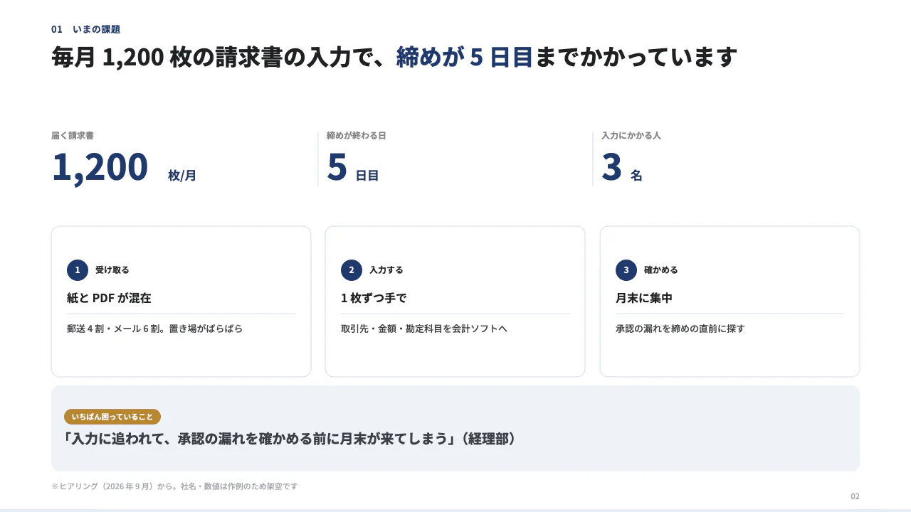 請求書の処理の委託のご提案 2 枚目