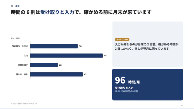 3 枚目