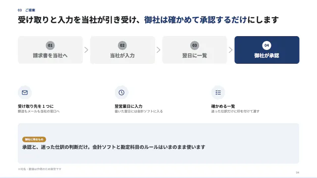 4 枚目