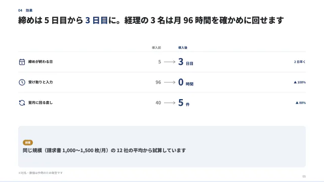 5 枚目