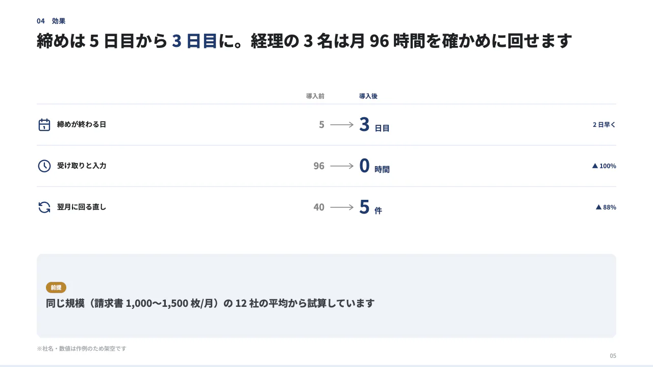 請求書の処理の委託のご提案 5 枚目