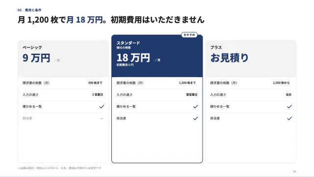 6 枚目:月 1,200 枚で月 18 万円。初期費用はいただきません