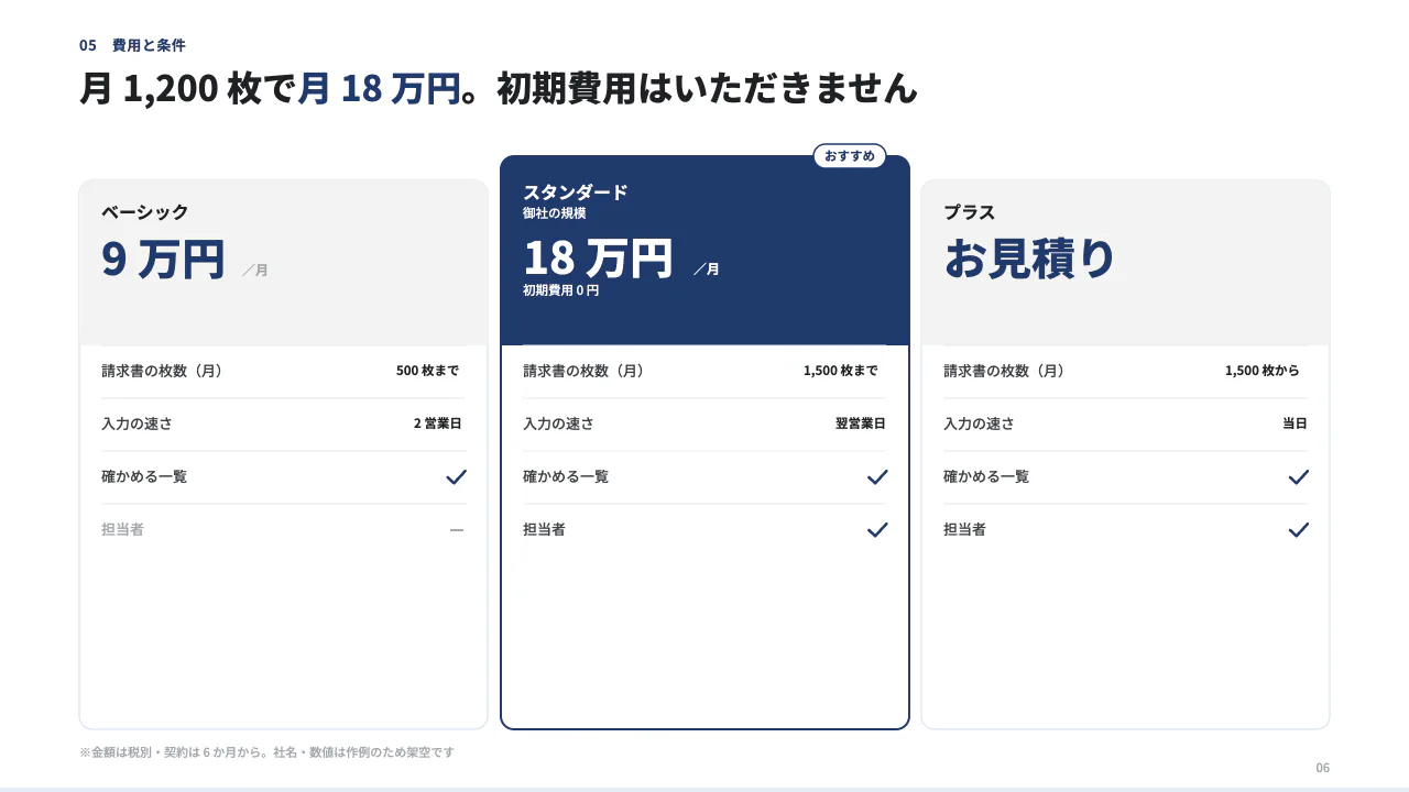 請求書の処理の委託のご提案 6 枚目