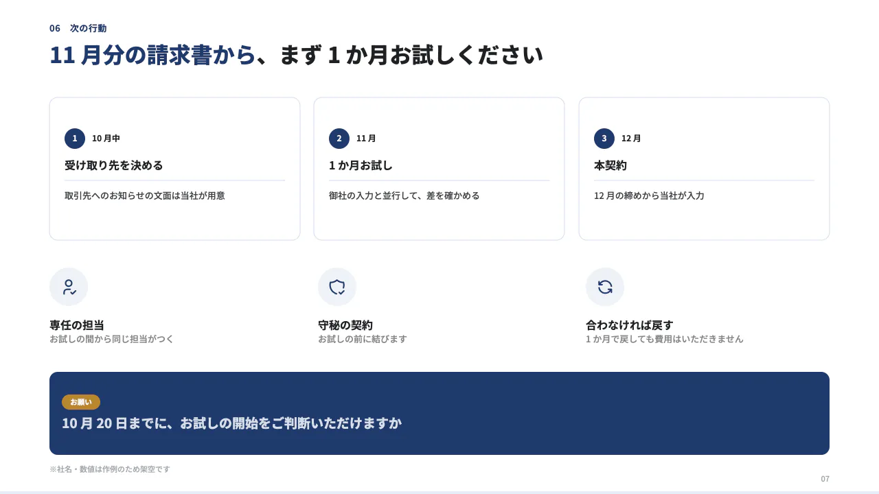 請求書の処理の委託のご提案 7 枚目