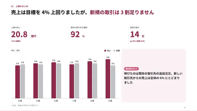 2 枚目