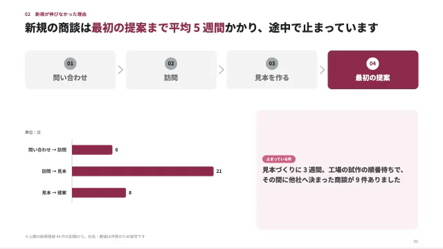 3 枚目