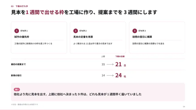 4 枚目