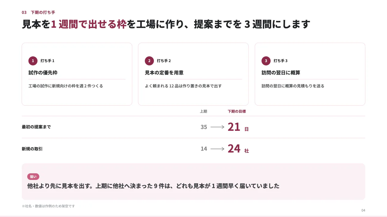 上期の営業報告と下期の打ち手 4 枚目