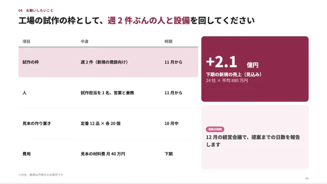 5 枚目