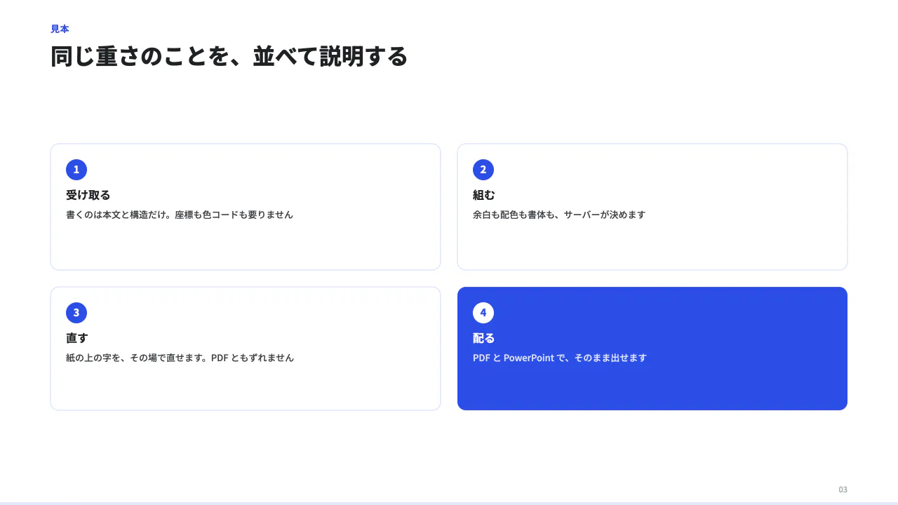 並べて説明するの見本（並列の要素 1〜8 個。cols で 2〜5 列。各カードにバッジ・アイコン・大きな数値を持たせられる。）