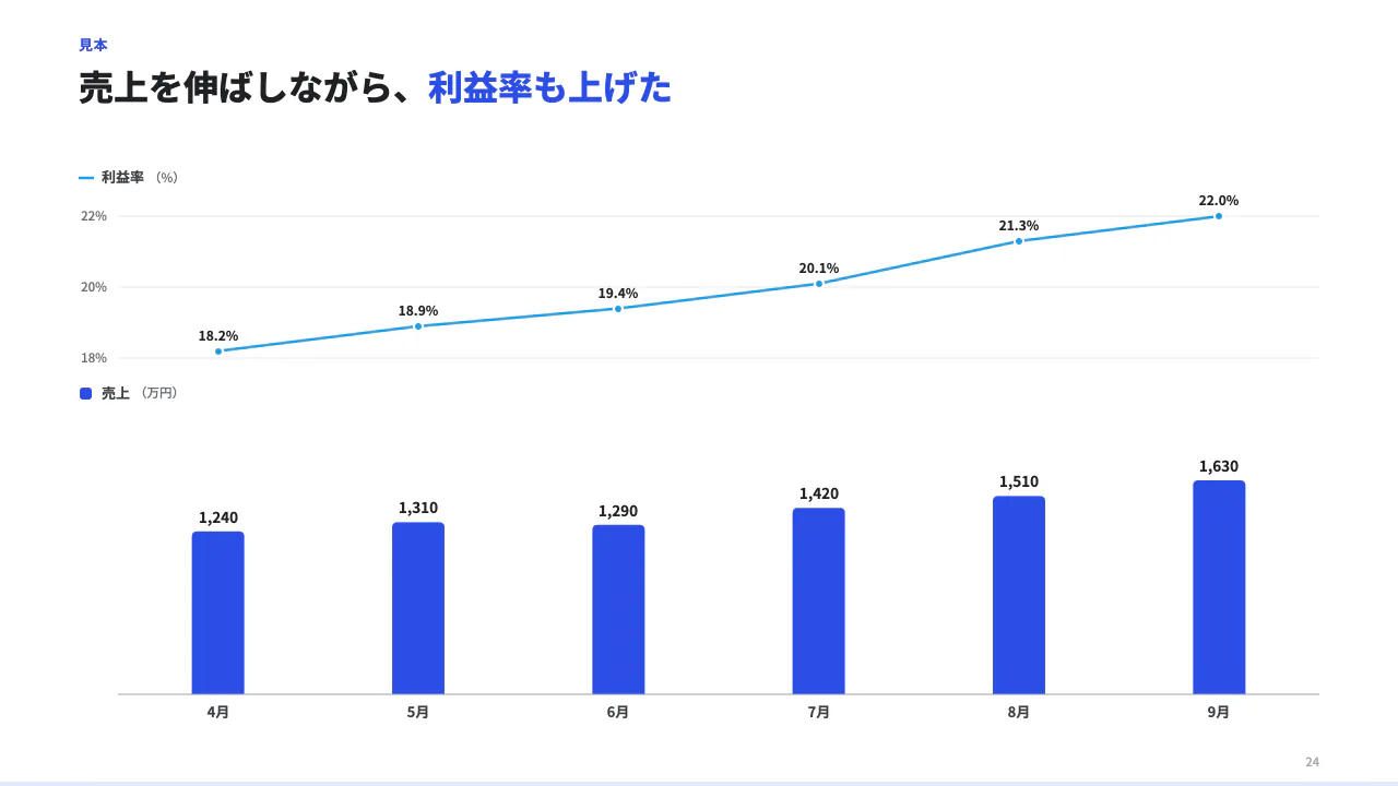 量と率を上下で見るの見本(量と率を上下 2 段で見せる(売上と利益率など)。下の段が棒(series 1〜2)、上の段が率の折れ線(rate: name / values / unit)。1 枚の図に目盛りを 2 つ重ねない。)