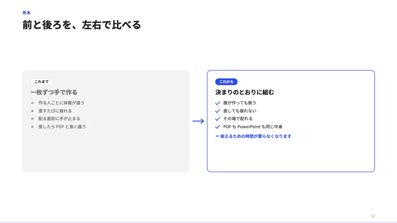 左右で比べるの見本(左右の対比(いま / これから、従来 / 当社)。各側にタグ・見出し・箇条書き(bullet か check)・「= 一言」。arrow で左→右の矢印。)