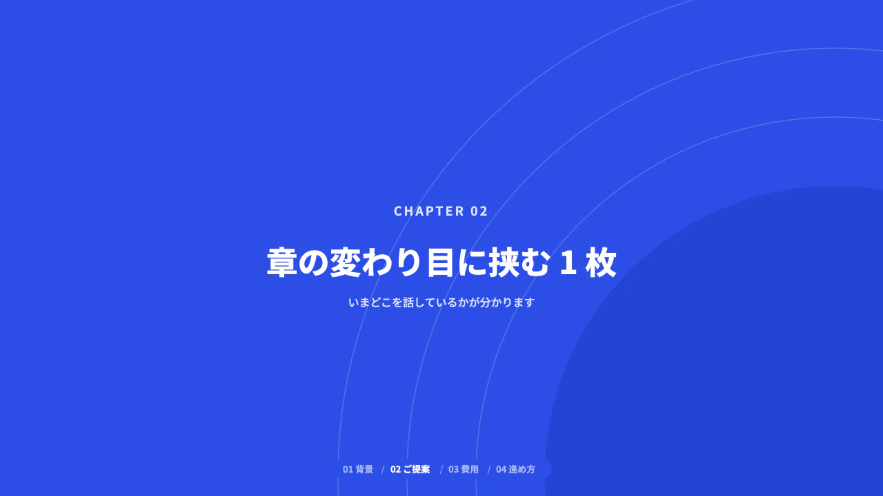 章の扉の見本(章扉。章番号・章題・進行表示。)