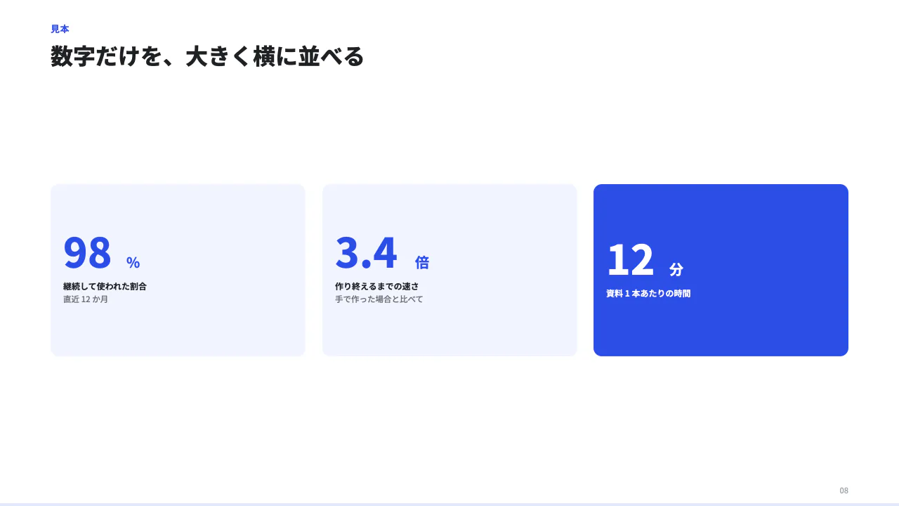 数字を横に並べるの見本(大きな数値を横に並べるだけのページ。)