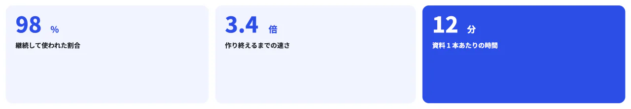 数字を 3 つ並べるの見本(大きな数値を 3 つ横に。単位とラベルつき)